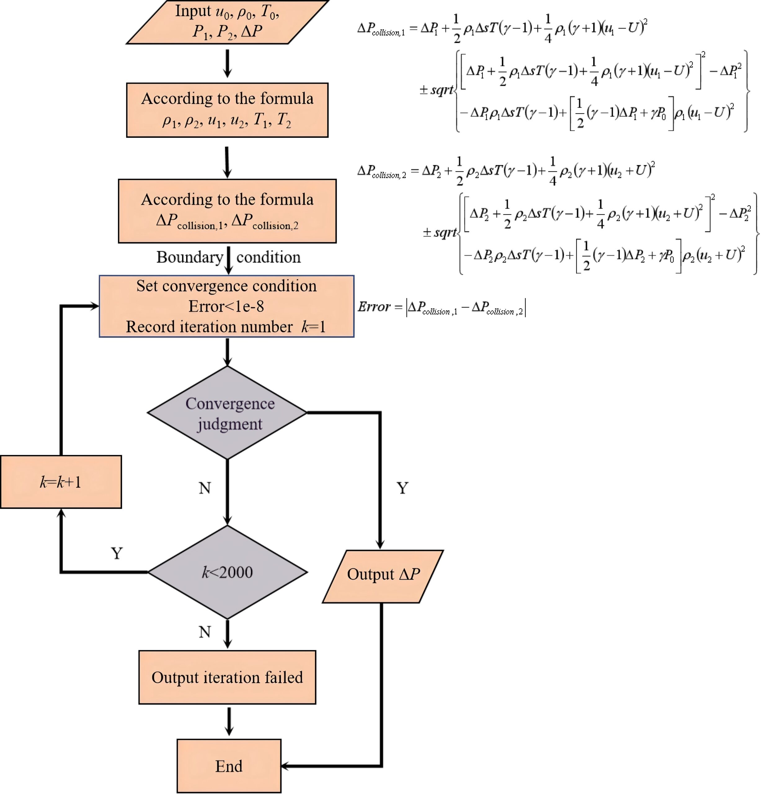 为“陆战之王”护航!课题组硕士研究生在国际权威期刊发表坦克主动防御硬核成果-程扬帆个人主页-爆轰与工业安全课题组