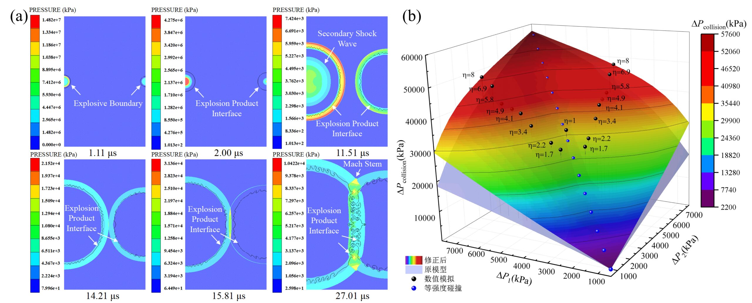 为“陆战之王”护航!课题组硕士研究生在国际权威期刊发表坦克主动防御硬核成果-程扬帆个人主页-爆轰与工业安全课题组
