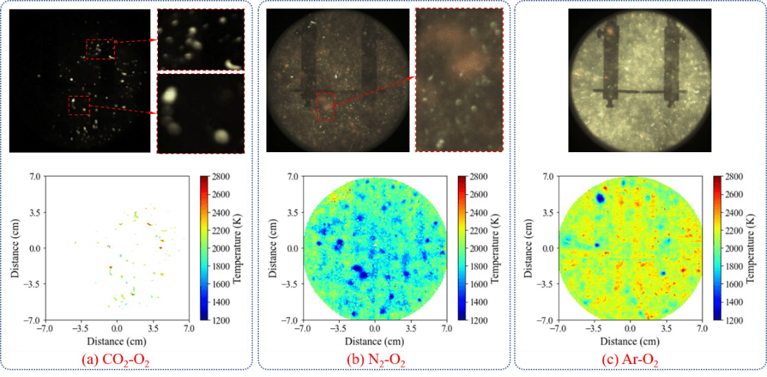 硕士研究生李润在典型惰性气体对云雾燃爆的抑制作用研究中取得重要进展-程扬帆个人主页-爆轰与工业安全课题组